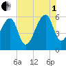 Church Flats tide chart for Friday, August 1, 2025