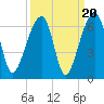 Church Flats tide chart for Saturday, September 20, 2025