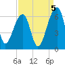 Church Flats tide chart for Friday, September 5, 2025