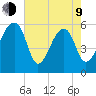 Church Flats tide chart for Saturday, May 9, 2026