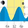 Church Flats tide chart for Monday, June 8, 2026