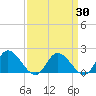Jamestown Island tide chart for Tuesday, March 30, 2021