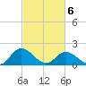 Jamestown Island tide chart for Saturday, March 6, 2021