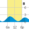 Jamestown Island tide chart for Monday, March 8, 2021