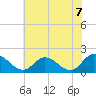 Jamestown Island tide chart for Monday, June 7, 2021