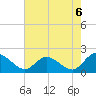 Jamestown Island tide chart for Friday, August 6, 2021
