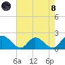 Jamestown Island tide chart for Sunday, August 8, 2021
