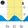 Jamestown Island tide chart for Monday, September 6, 2021
