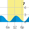 Jamestown Island tide chart for Tuesday, September 7, 2021