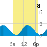 Jamestown Island tide chart for Wednesday, September 8, 2021