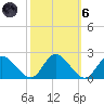 Jamestown Island tide chart for Wednesday, October 6, 2021