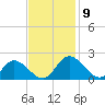 Jamestown Island tide chart for Tuesday, November 9, 2021