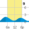 Jamestown Island tide chart for Wednesday, March 9, 2022
