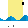 Jamestown Island tide chart for Tuesday, September 6, 2022