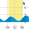 Jamestown Island tide chart for Wednesday, October 5, 2022