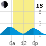 Jamestown Island tide chart for Monday, February 13, 2023