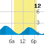 Jamestown Island tide chart for Sunday, March 12, 2023