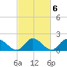 Jamestown Island tide chart for Monday, March 6, 2023