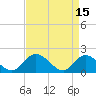 Jamestown Island tide chart for Saturday, April 15, 2023