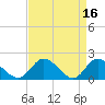Jamestown Island tide chart for Sunday, April 16, 2023