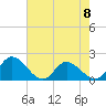 Jamestown Island tide chart for Monday, May 8, 2023