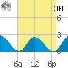 Jamestown Island tide chart for Wednesday, August 30, 2023