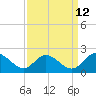 Jamestown Island tide chart for Tuesday, September 12, 2023