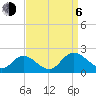 Jamestown Island tide chart for Wednesday, September 6, 2023