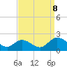 Jamestown Island tide chart for Friday, September 8, 2023