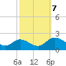 Jamestown Island tide chart for Saturday, October 7, 2023
