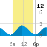 Jamestown Island tide chart for Sunday, November 12, 2023