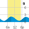 Jamestown Island tide chart for Thursday, November 9, 2023