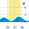 Jamestown Island tide chart for Saturday, December 2, 2023