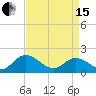 Jamestown Island tide chart for Monday, April 15, 2024