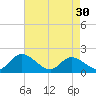 Jamestown Island tide chart for Tuesday, April 30, 2024