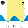 Jamestown Island tide chart for Tuesday, May 7, 2024