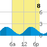 Jamestown Island tide chart for Thursday, August 8, 2024