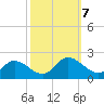 Jamestown Island tide chart for Monday, October 7, 2024