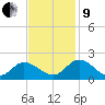 Jamestown Island tide chart for Saturday, November 9, 2024