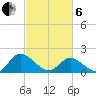 Jamestown Island tide chart for Thursday, March 6, 2025