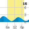 Jamestown Island tide chart for Wednesday, April 16, 2025