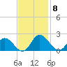 Jamestown Island tide chart for Saturday, November 8, 2025