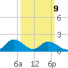 Jamestown Island tide chart for Monday, March 9, 2026