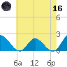 Jamestown Island tide chart for Saturday, May 16, 2026