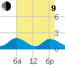 Jamestown Island tide chart for Saturday, May 9, 2026