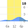 Chuuk tide chart for Monday, January 18, 2021