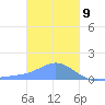 Chuuk tide chart for Saturday, January 9, 2021