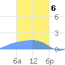 Chuuk tide chart for Saturday, February 6, 2021