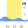 Chuuk tide chart for Thursday, March 18, 2021