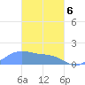 Chuuk tide chart for Saturday, March 6, 2021